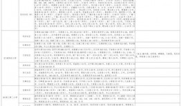 新季节爆料乐器视频大全,一网打尽最新乐器视频大全