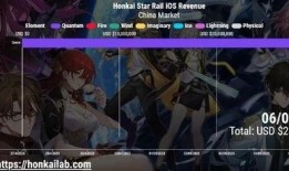 崩坏三最新卡池爆料7.8,神秘角色降临，战斗格局再掀风云