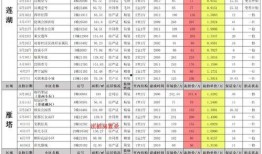 西安食堂爆料案件最新情况,真相逐步浮出水面